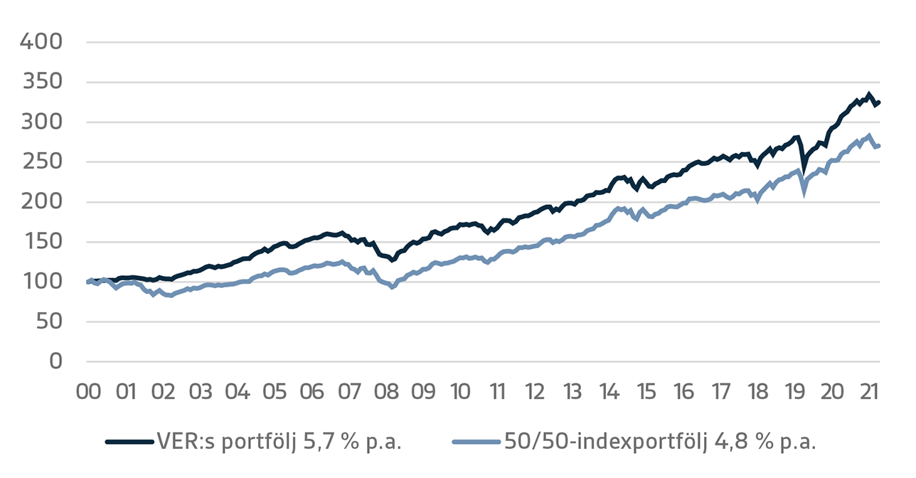 SV Q1 2022 11